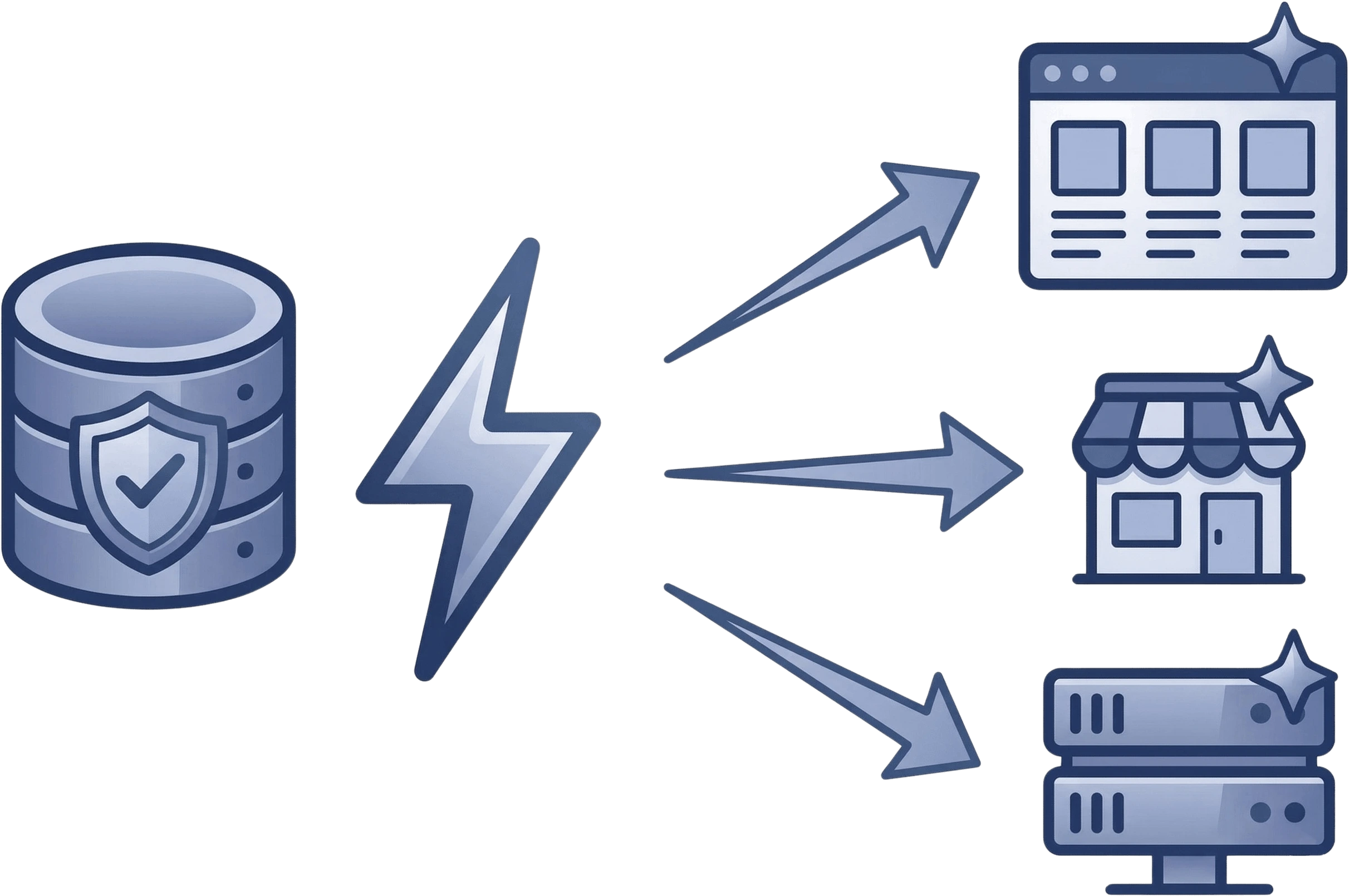 Publish to systems